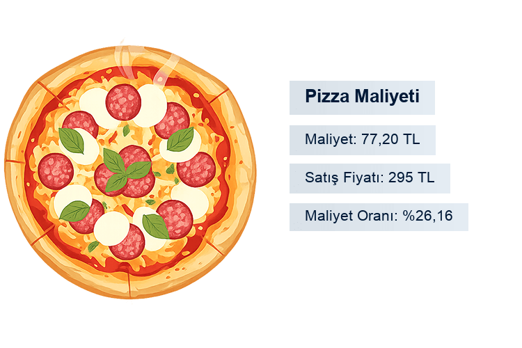 Restoranlar Reçetelerini Nasıl Yapılmalıdır?